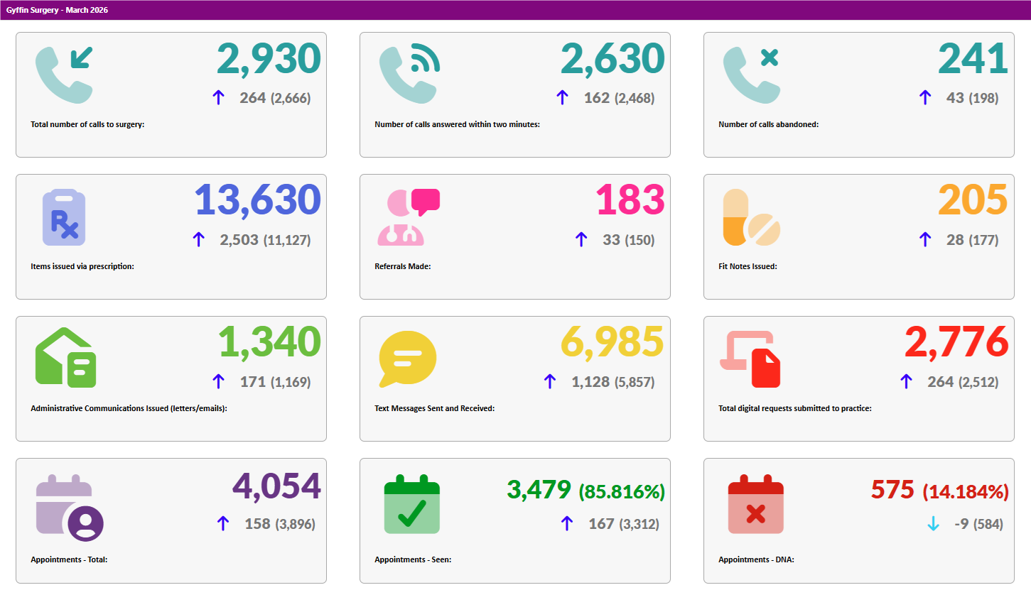 Activity Data March 2026