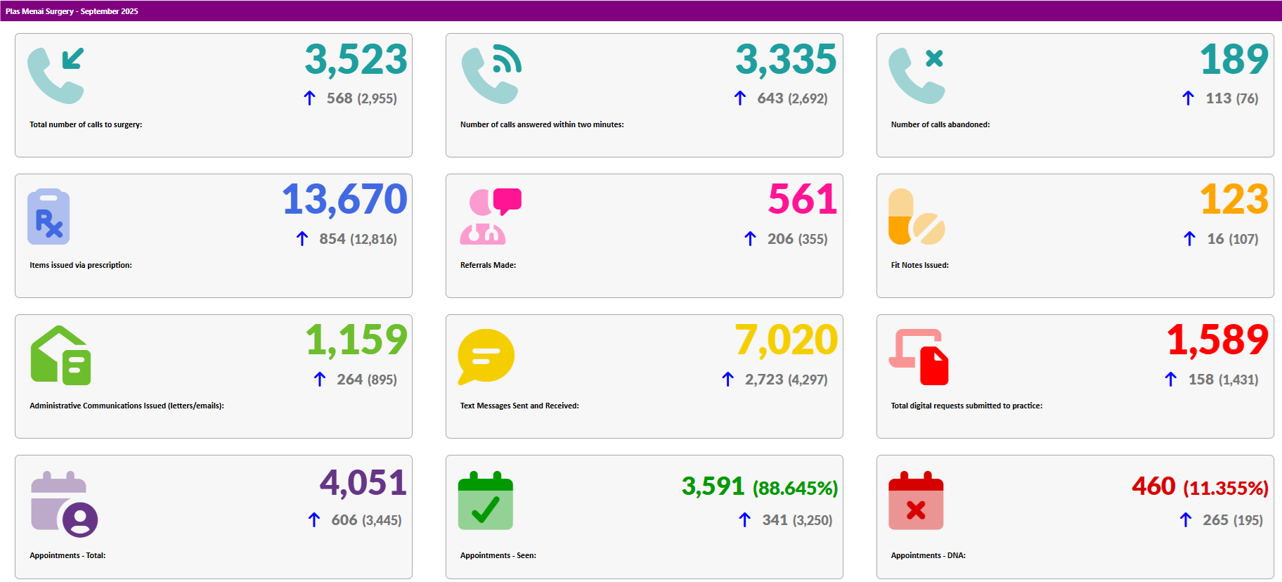 Activity Data September 2025