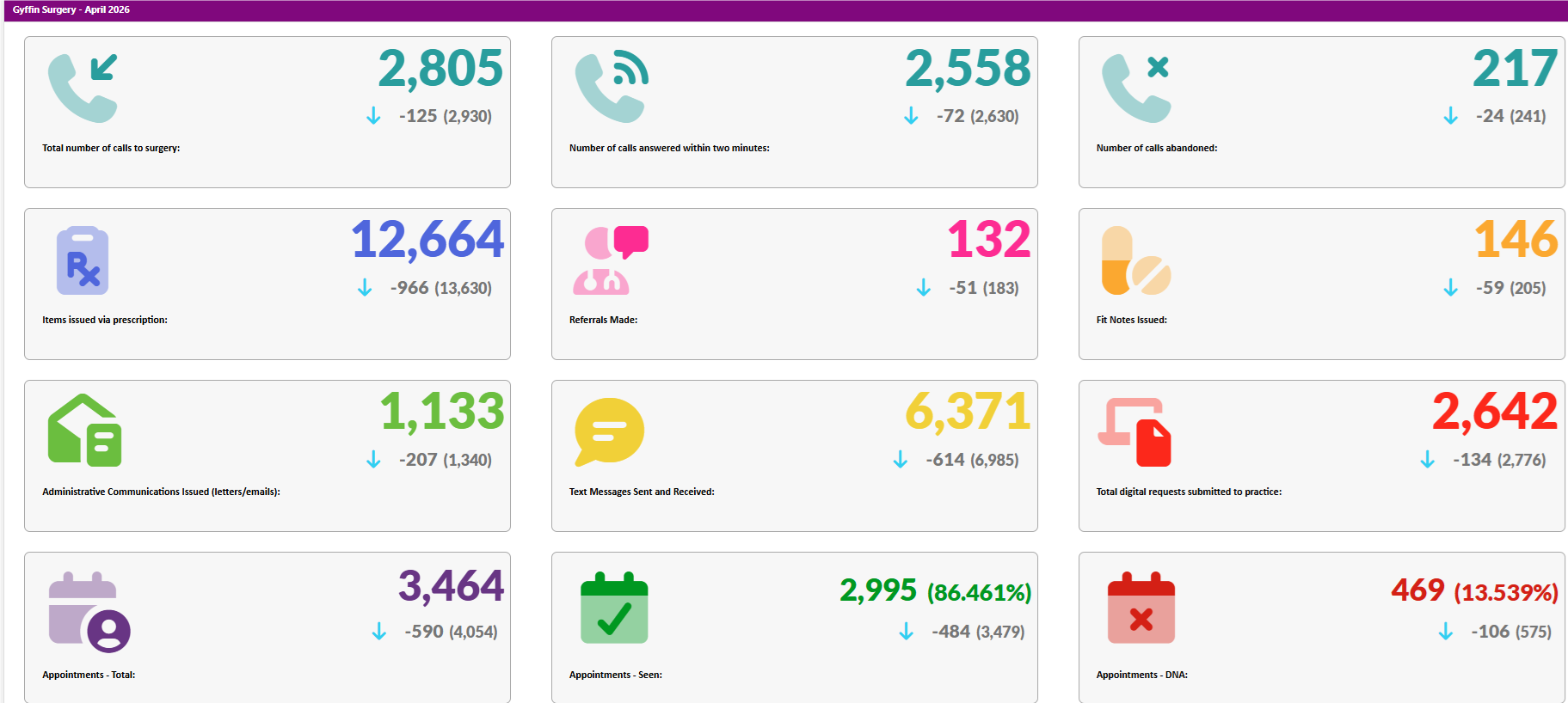 Activity Data April 2026