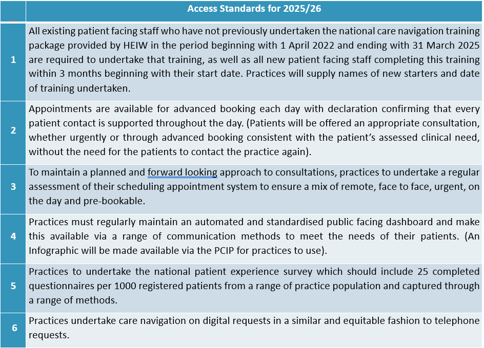 Access Standards 25-26