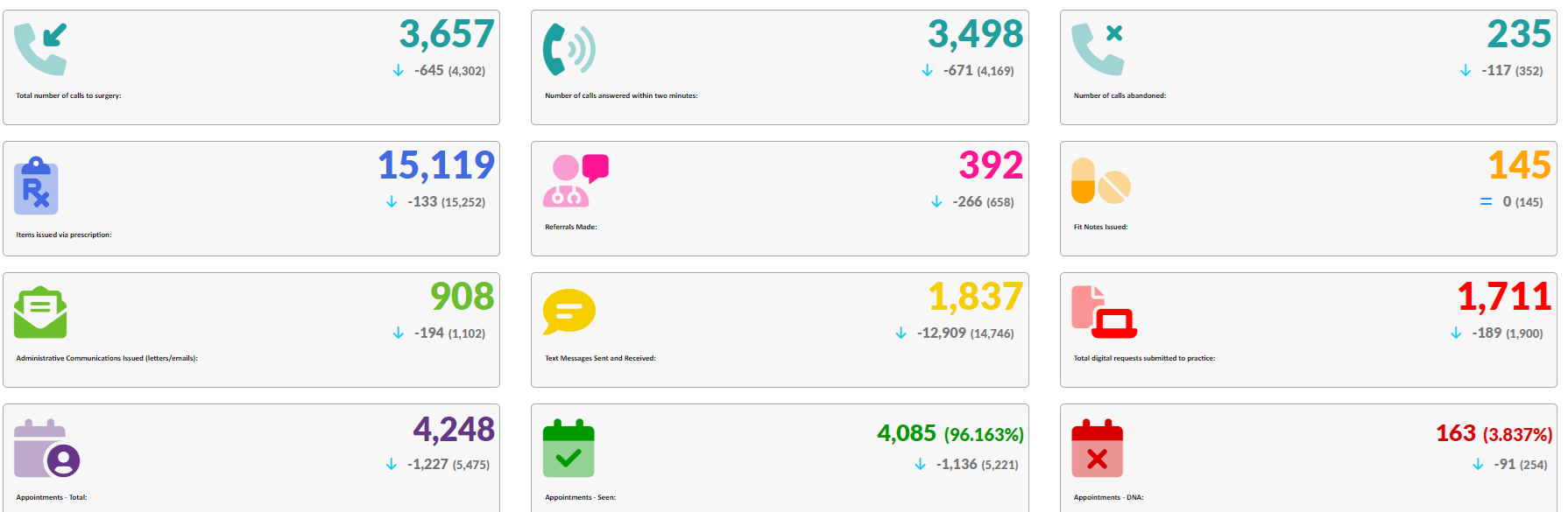 Activity Data November 2023
